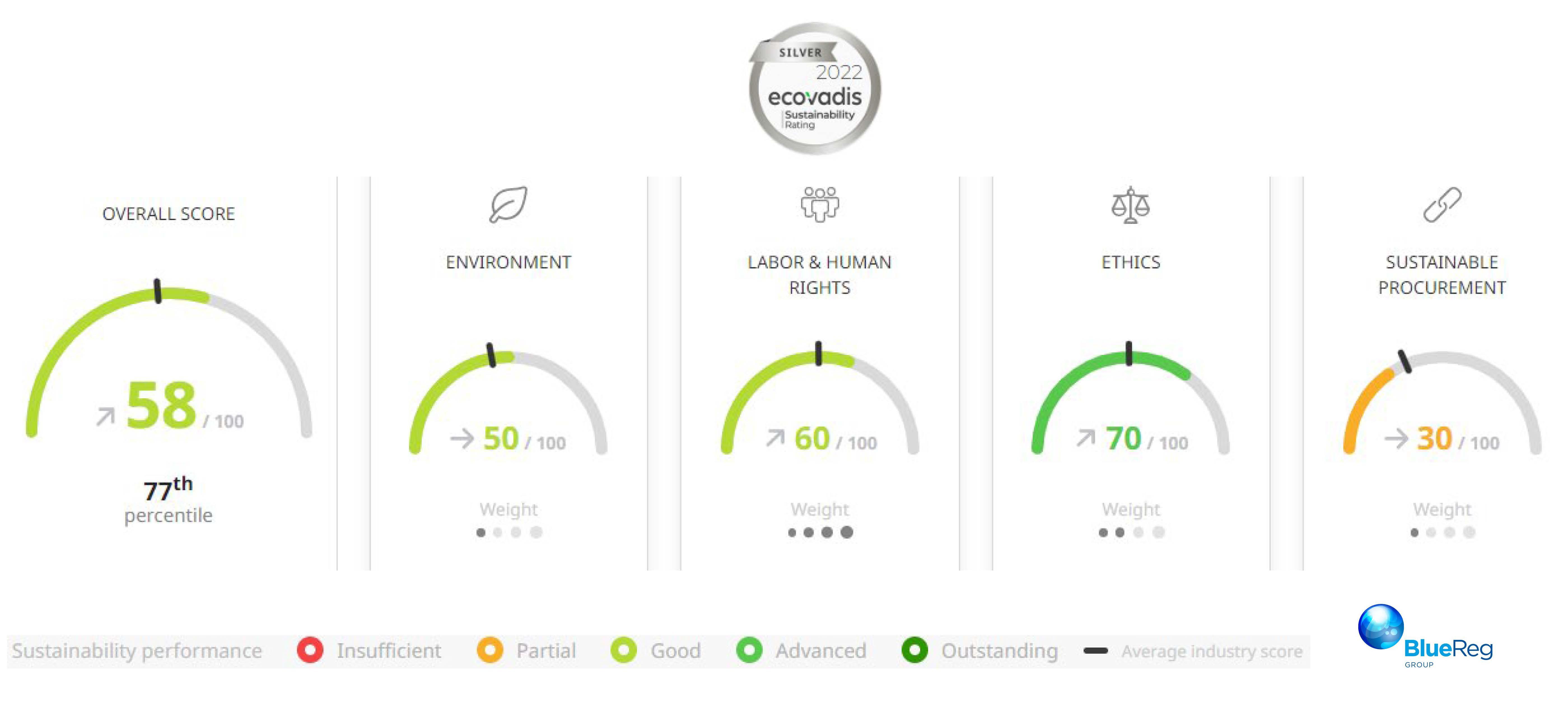 Design - Graphic design